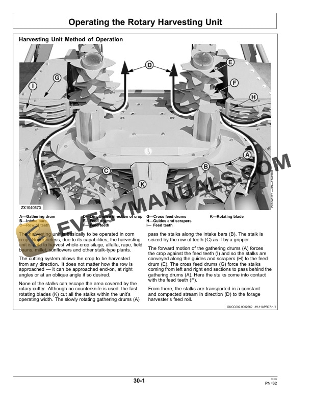 John Deere 330, 345, 360 and 375 Rotary Harvesting Unit Operator Manual OMLCA94344-2