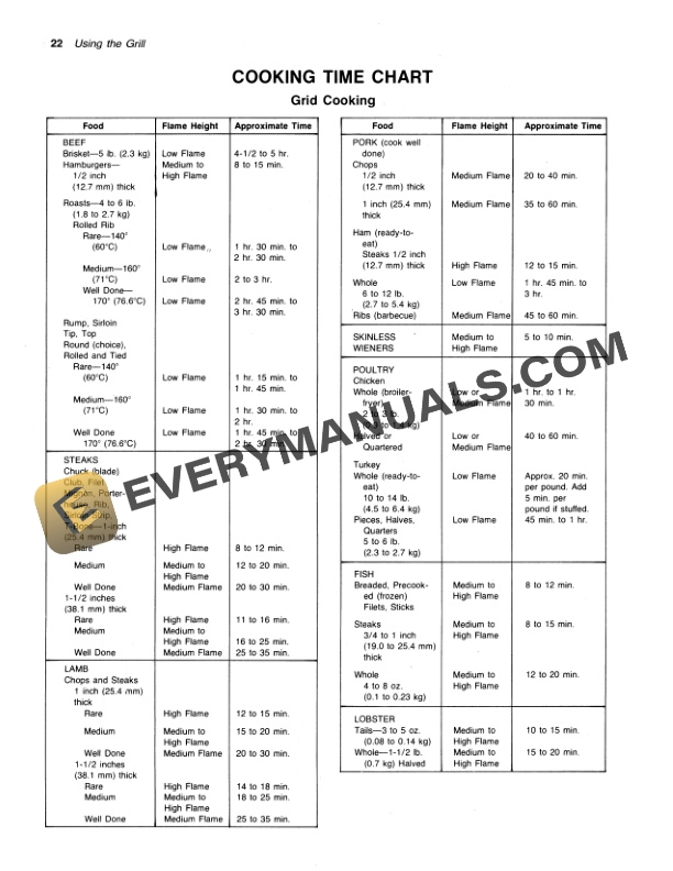 John Deere 33G and 44G Gas Grills Operator Manual OMTY3949 3