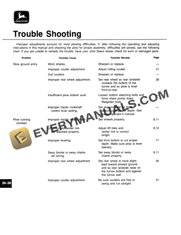 John Deere 35 AND 45 INTEGRAL MOLDBOARD PLOW Operator Manual OMA43507 3