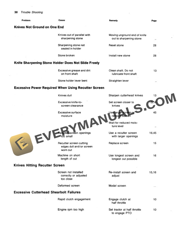 John Deere 35 Forage Harvesters Operator Manual OME47718 3