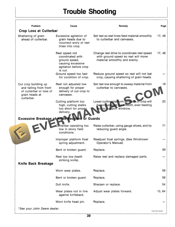 John Deere 35 and 65 Hay Conditioners 135 Draper Platform Operator Manual OME70752 2