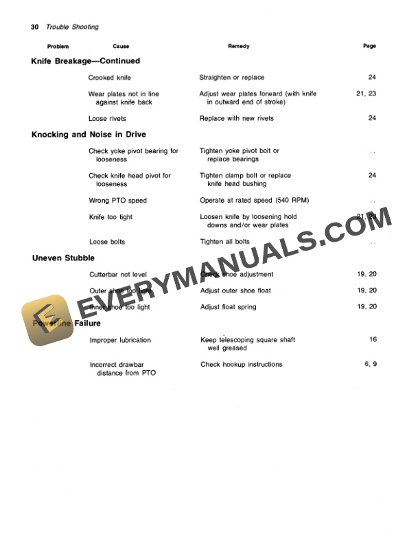John Deere 350 AND 450 MOWERS Operator Manual OME58660 3