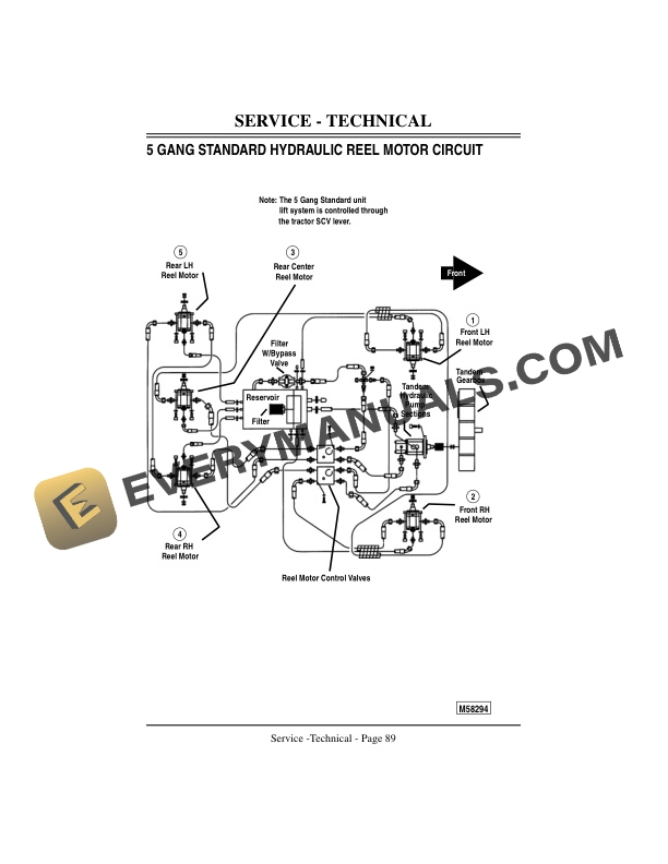 John Deere 365 HYDRAULIC GANG MOWER Serial No. 010001 Operator Manual OMMT1773 3