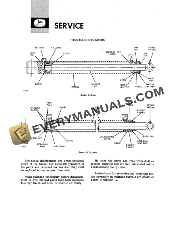 John Deere 36A FARM LOADERS Operator Manual OMC17103 3