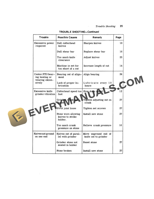 John Deere 38 Forage Harvesters Operator Manual OME40094-3