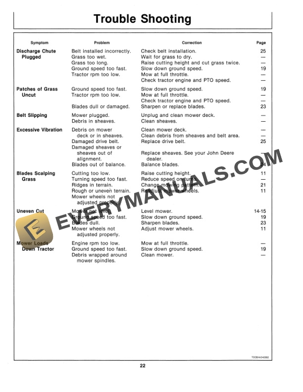 John Deere 38-INCH MID-MOUNT ROTARY MOWER Operator Manual OMM85521-3