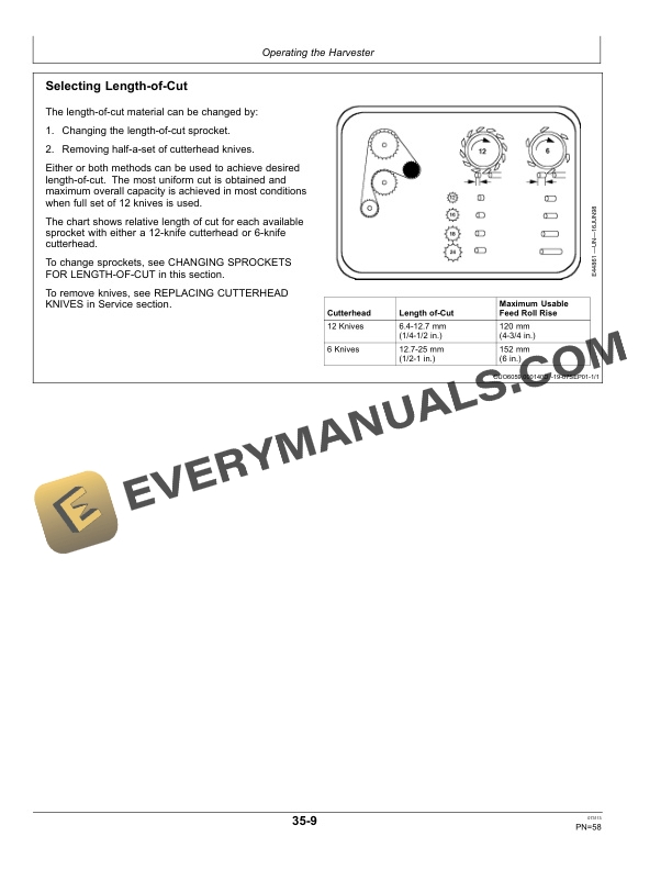 John Deere 3955 and 3975 Forage Harvesters Operator Manual OMFH310753 4 John Deere 3955 and 3975 Forage Harvesters Operator Manual OMFH310753-2