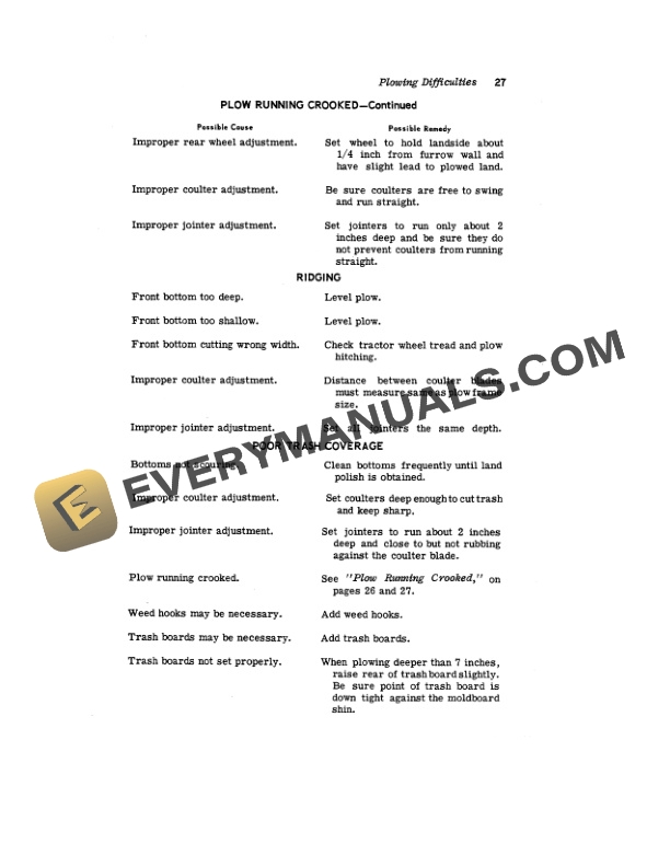 John Deere 444H DRAWN MOLDBOARD PLOW Operator Manual OMA15633 3