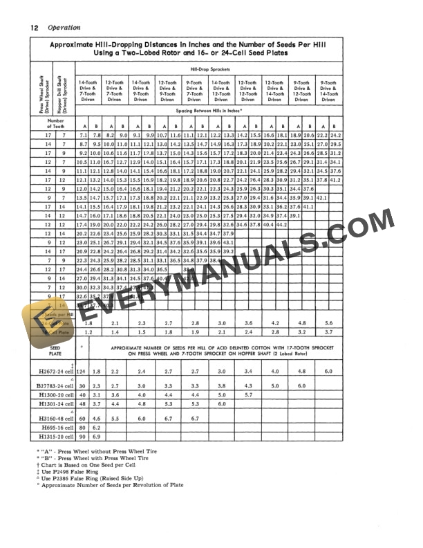 John Deere 44W UNIT PLANTER Operator Manual OMB25407 2