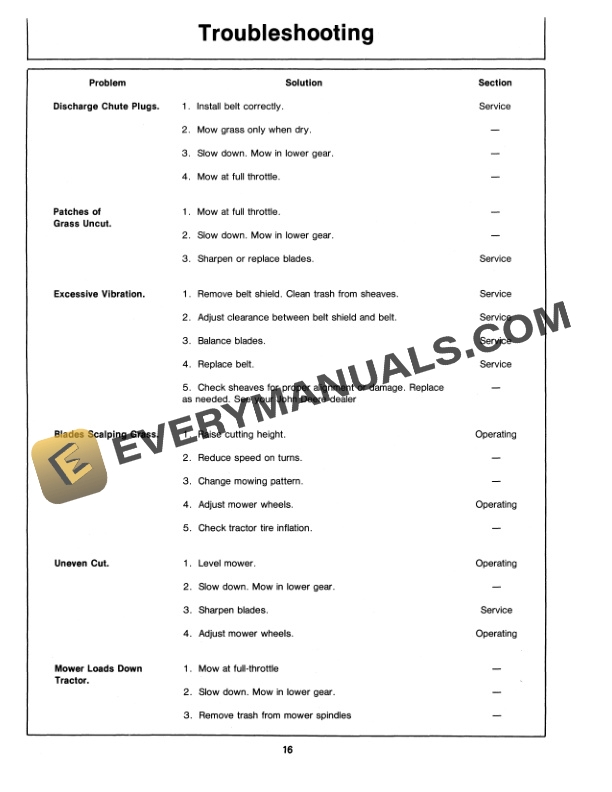 John Deere 46 Inch Mid Mount Rotary Mower Operator Manual OMM78995 3