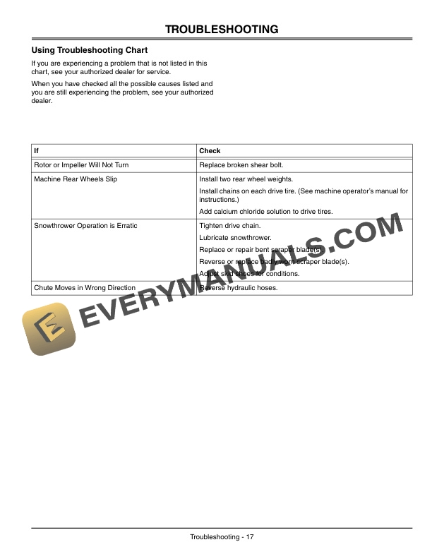 John Deere 46 Inch Quick Hitch Snowthrower Operator Manual OMM146113 3