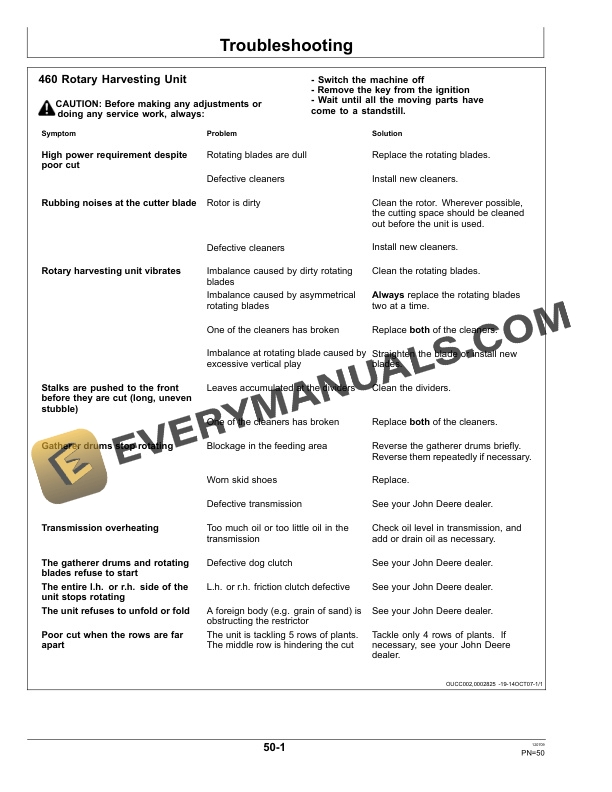 John Deere 460 Rotary Harvesting Unit Operator Manual OMLCA94921 3