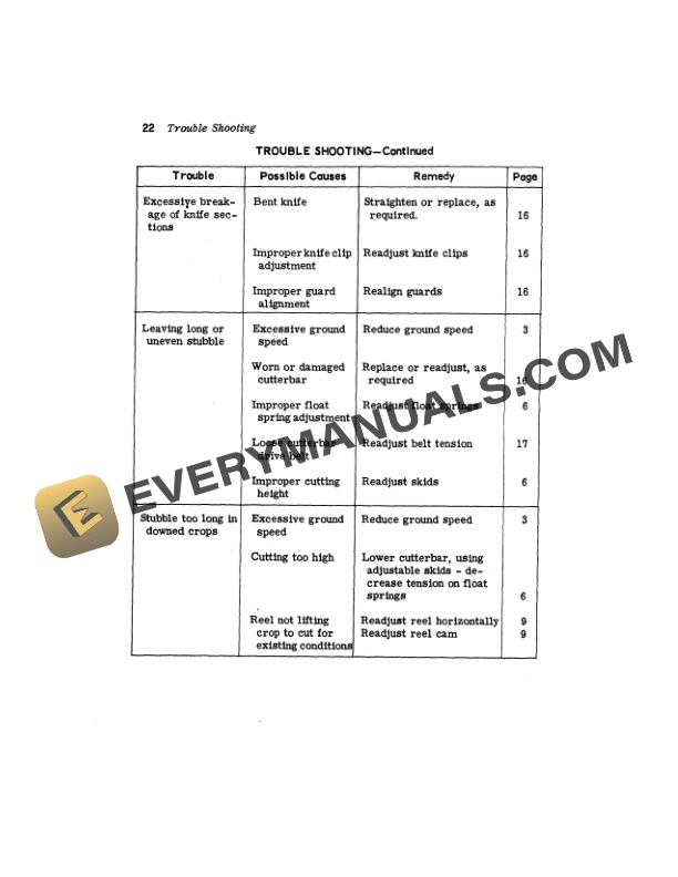 John Deere 480 MOWER AND CONDITIONER Operator Manual OME43104 3