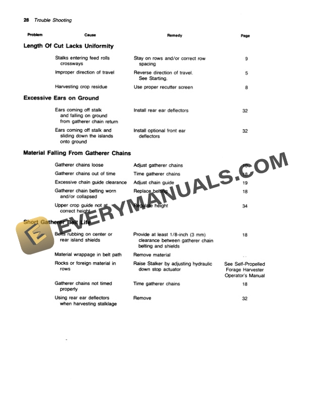 John Deere 483 AND 484 STALKER Operator Manual OME61783 3