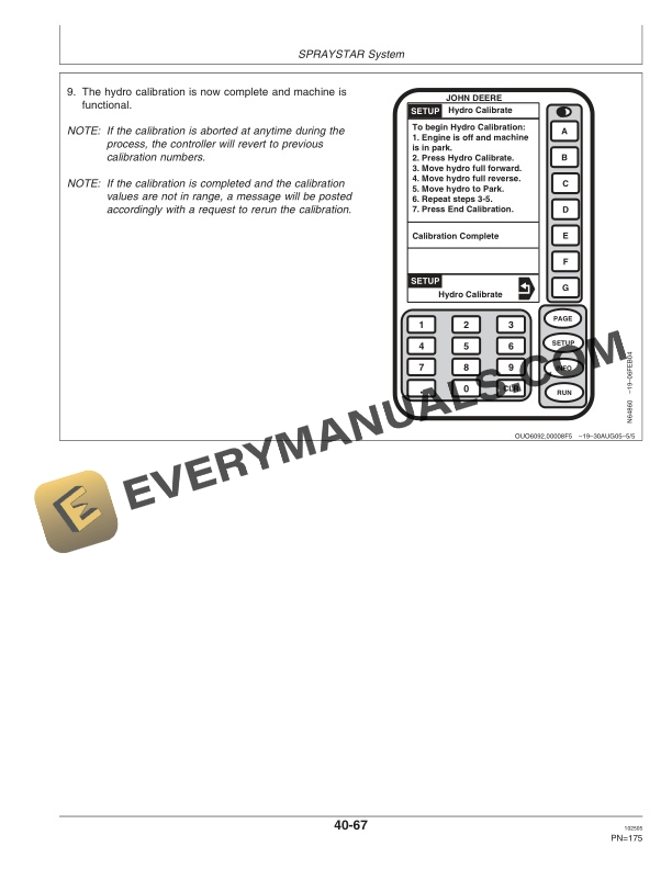 John Deere 4920 Self Propelled Sprayer Operator Manual OMN300349 2