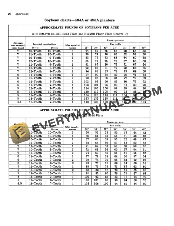 John Deere 494A and 495A Corn Planter Operator Manual OMB25384 2