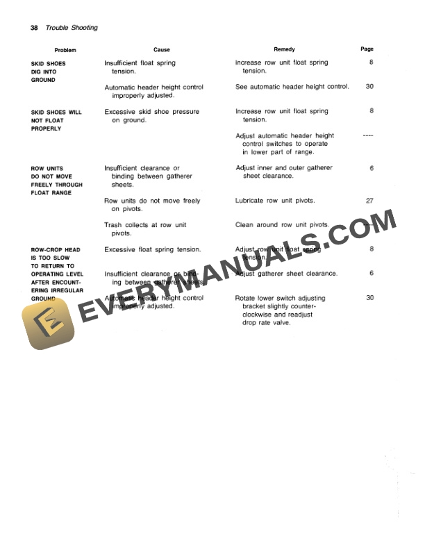 John Deere 50 SERIES ROW CROP HEADS Operator Manual OMH101510 3
