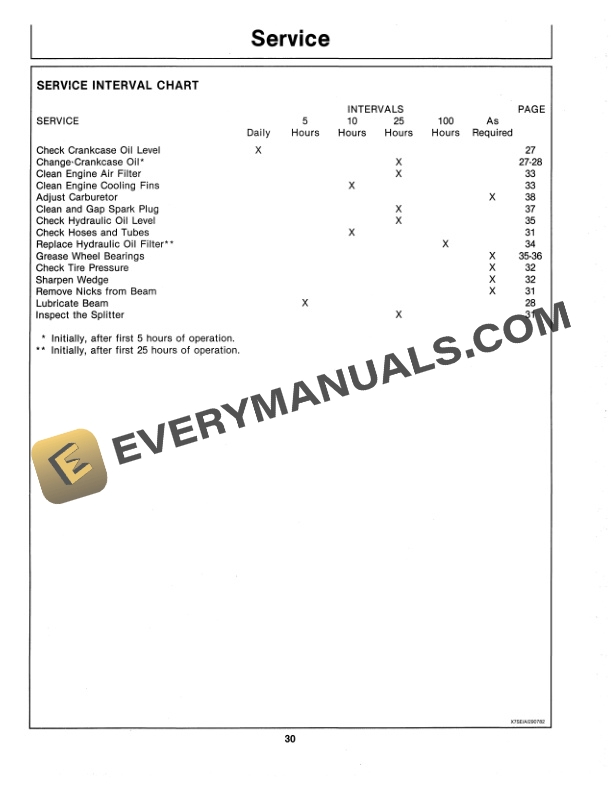 John Deere 52 Log SPLITTER Operator Manual OMTY20591 3