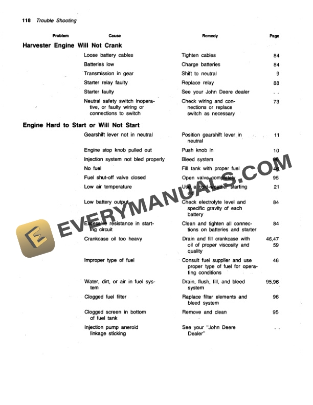 John Deere 5200 AND 5400 SELF PROPELLED FORAGE HARVESTERS Operator Manual OME58032 3
