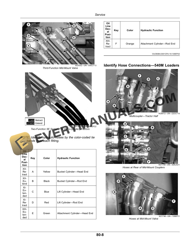 John Deere 520M and 540M Loader Operator Manual OMPXX14300 5 John Deere 520M and 540M Loader Operator Manual OMPXX14300-3
