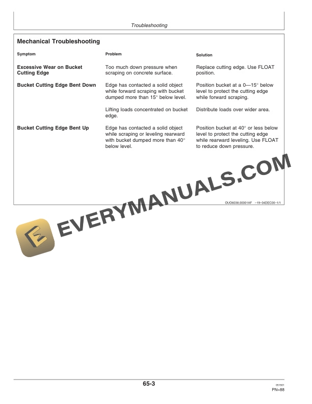 John Deere 521 and 541 Loader Operator Manual OMW47578 3