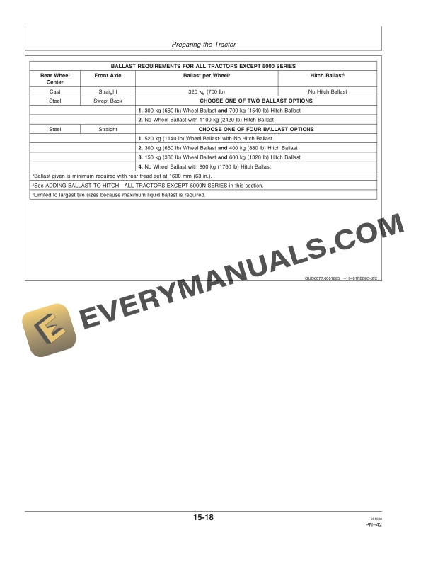 John Deere 522 and 542 Loader Operator Manual OMW50413 4 John Deere 522 and 542 Loader Operator Manual OMW50413-2