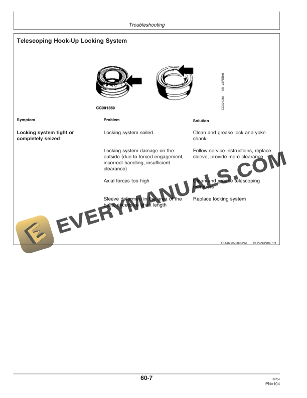 John Deere 525I 530I 530R 535I 535R Mower Conditioner Operator Manual OMFH300943 3