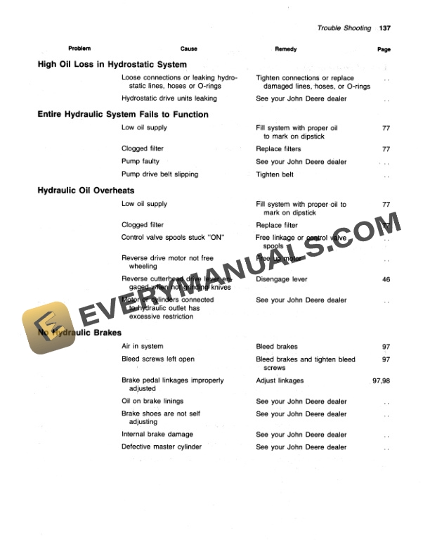 John Deere 5440 and 5460 Self Propelled Forage Harvesters Operator Manual OME63867 3