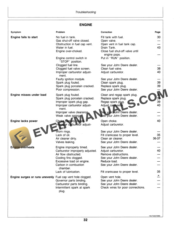 John Deere 550 750 AND 1100 PORTABLE GENERATORS Operator Manual OMTY20722 3