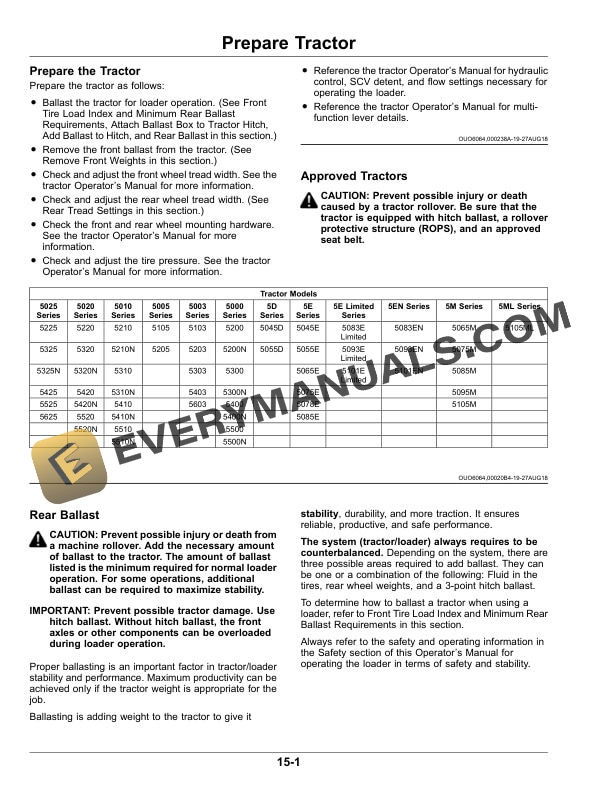 John Deere 553 Loader Operator Manual OMP74048 4 John Deere 553 Loader Operator Manual OMP74048-2