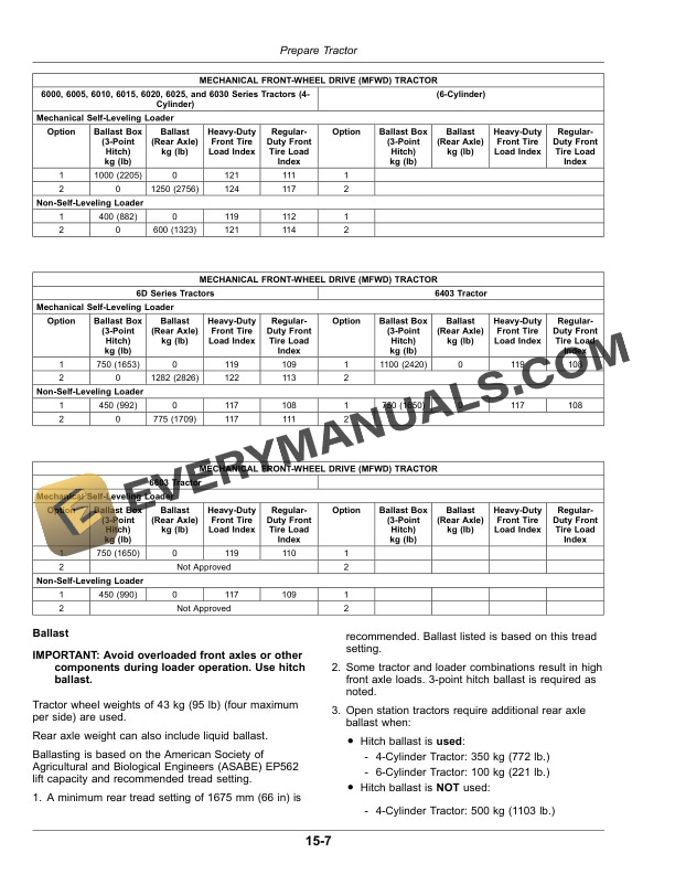 John Deere 563 Loader Operator Manual OMW55774 4 John Deere 563 Loader Operator Manual OMW55774-2