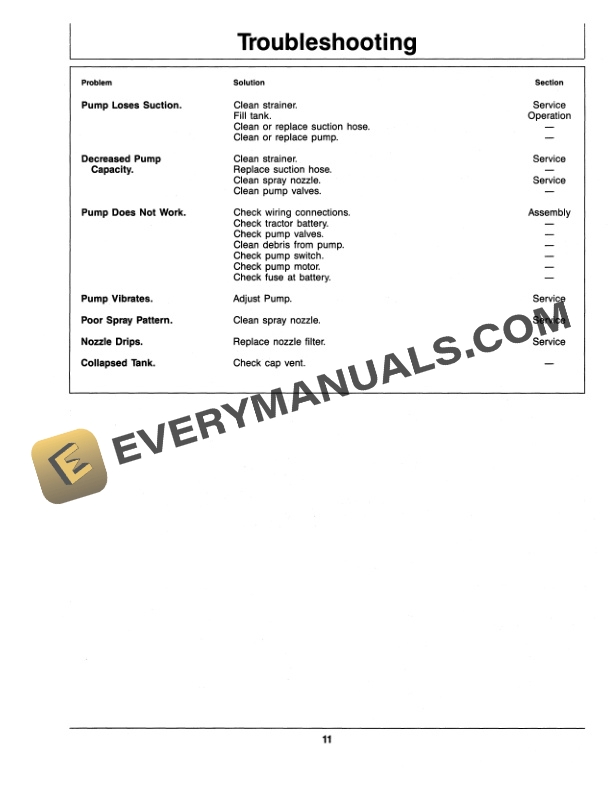 John Deere 6 GALLON SPRAYER Operator Manual OMM77685 3