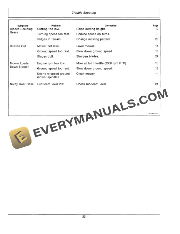 John Deere 60 Inch Mid Mount Rotary Mower Operator Manual OMM85176 3