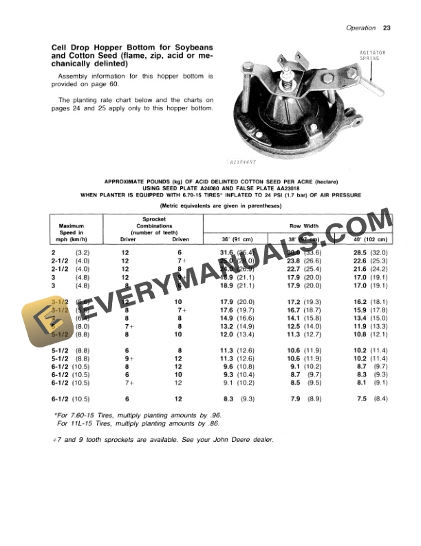 John Deere 60 PLANTING ATTACHMENT Operator Manual OMA31085 2