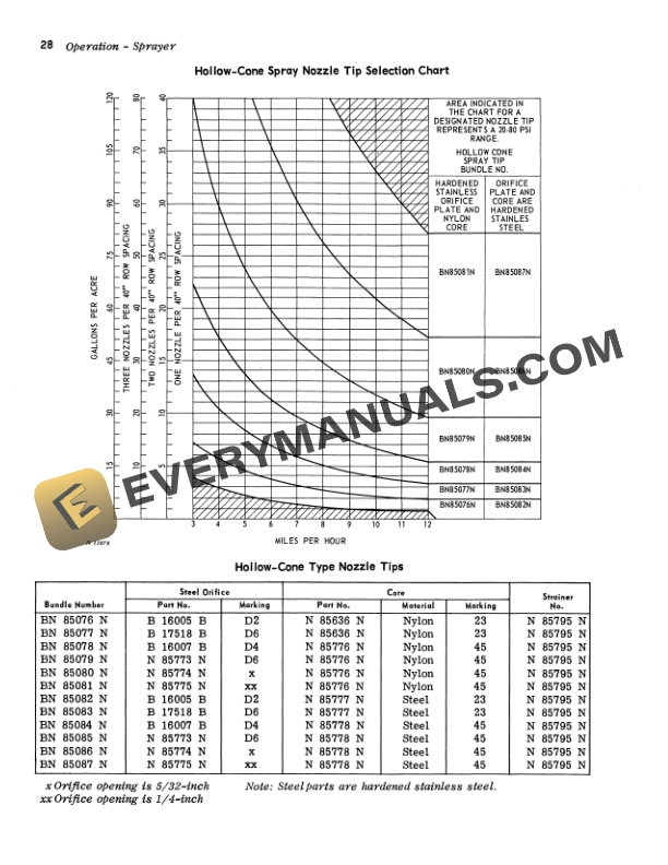 John Deere 600 AND 700 HI CYCLE Operator Manual OMN97718 2