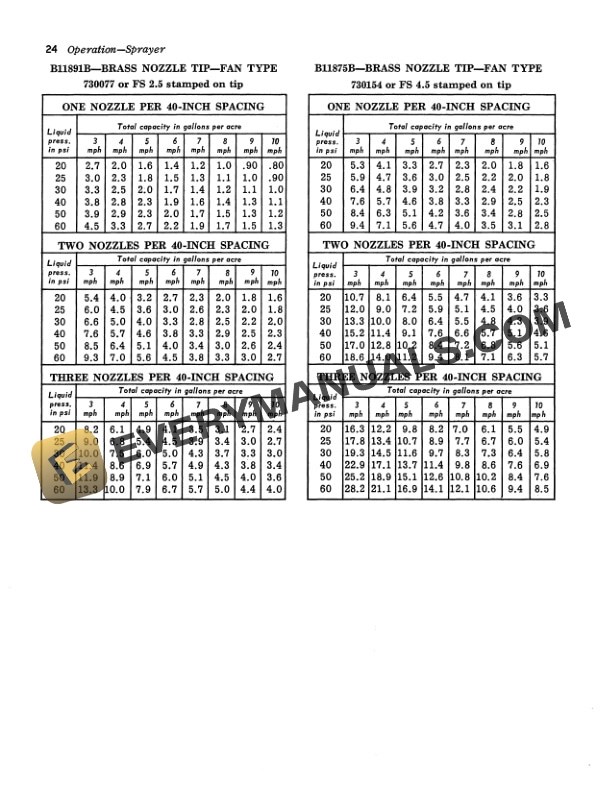 John Deere 600 Hi Cycle Operator Manual OMN97619 2