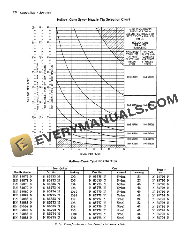 John Deere 600 Hi Cycle Operator Manual OMN97692 2