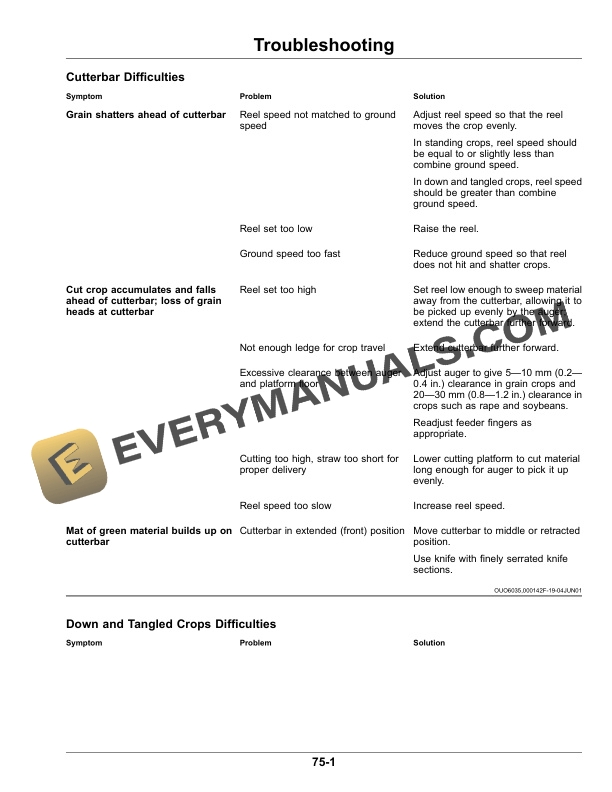John Deere 600 Series Flexible and Rigid CutteRHead Operator Manual OMCQ71580 5 John Deere 600 Series Flexible and Rigid Cutterhead Operator Manual OMCQ71580-3