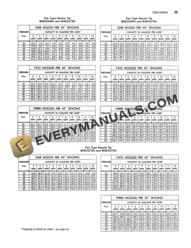 John Deere 600 and 700 Hi Cycle Operator Manual OMN159072 2