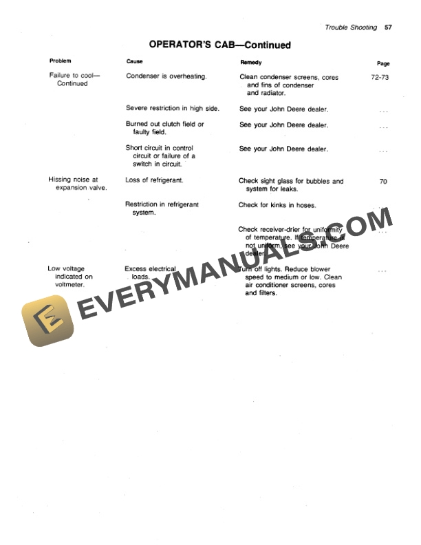 John Deere 6000 Hi Cycle Operator Manual OMN159571 3