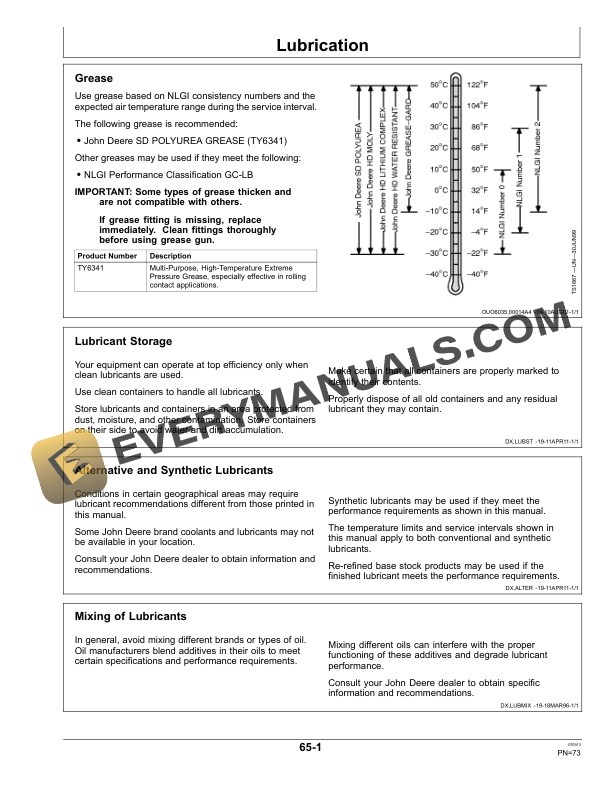 John Deere 600F Series Cutting Platform Operator Manual OMHXE69823 5 John Deere 600F Series Cutting Platform Operator Manual OMHXE69823-3