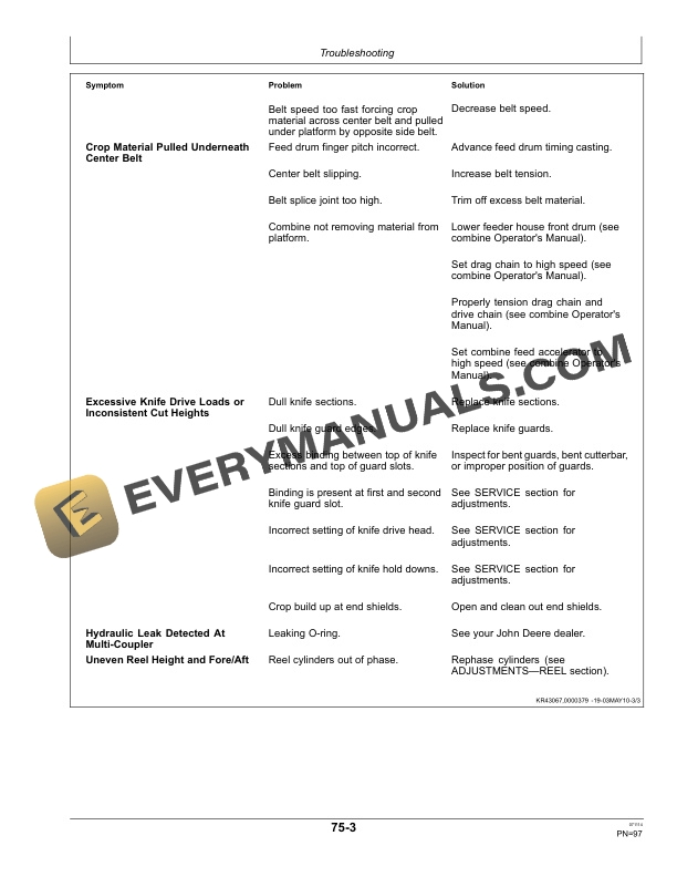 John Deere 600FD Series Flexible Draper Platform Operator Manual OMHXE75701 5 John Deere 600FD Series Flexible Draper Platform Operator Manual OMHXE75701-3