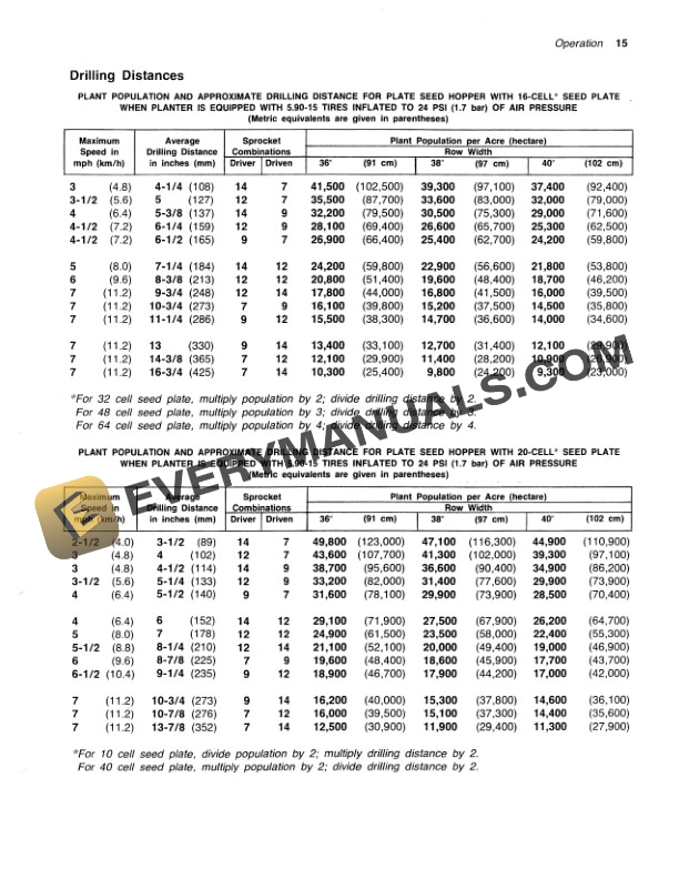 John Deere 6100 PLANTER Operator Manual OMA30648 2