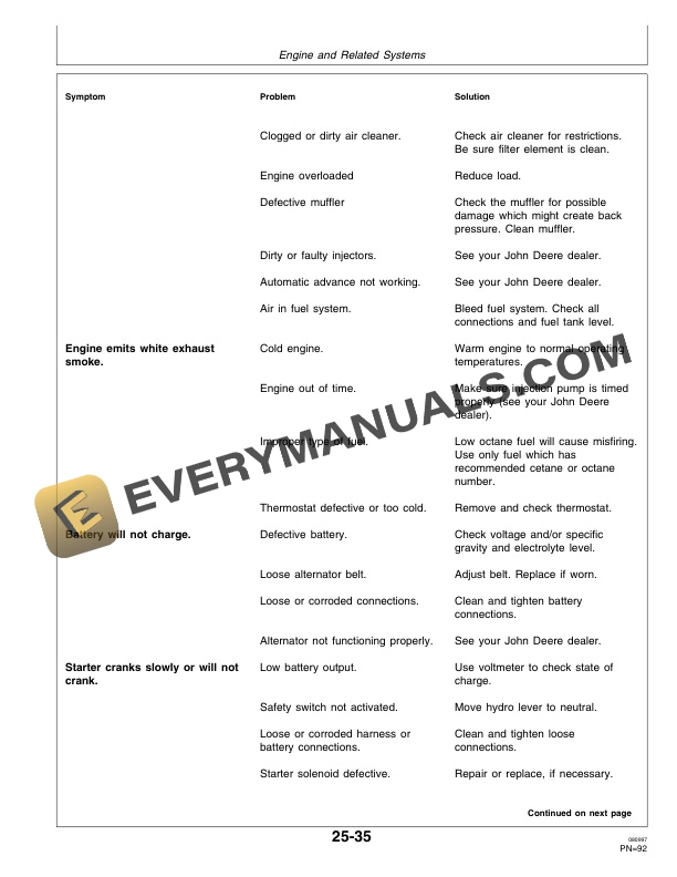 John Deere 6100 Self Propelled Sprayer Operator Manual OMN200524 2