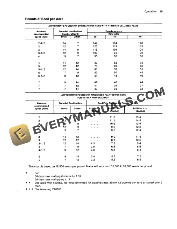 John Deere 6100 Series Cotton and Maize Planter Operator Manual OMA21680 2