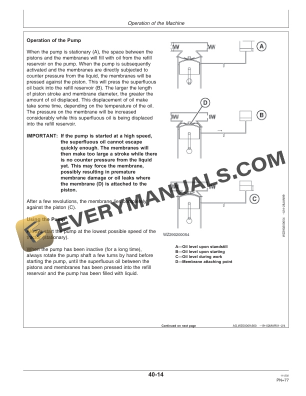 John Deere 624 Trailed Crop Sprayer Operator Manual OMWZ62401-2