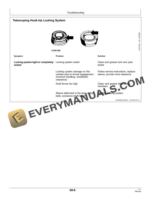 John Deere 625, 630, 635 Mower-Conditioner Operator Manual OMFH304530 5 John Deere 625, 630, and 635 Mower-Conditioner Operator Manual OMFH304530-3