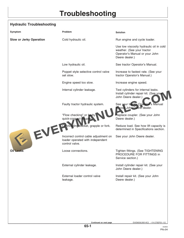 John Deere 640 Loader Operator Manual OMW49366-3