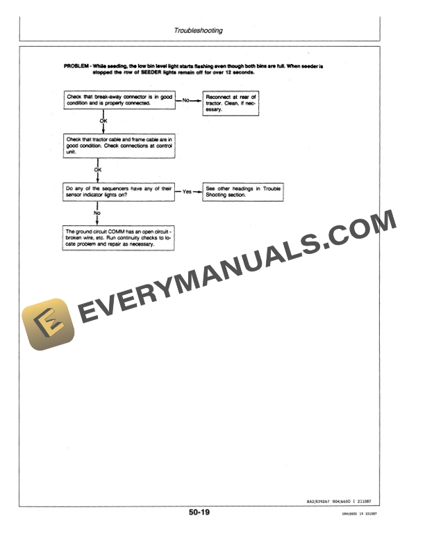 John Deere 665 CENTRAL METERING SEEDER Operator Manual OMN200115-3