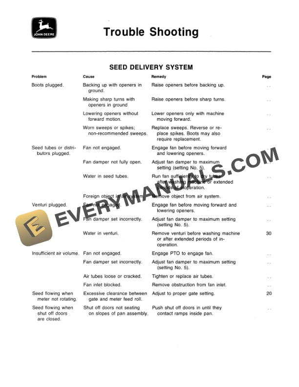 John Deere 665 Central Metering Seeder Operator Manual OMN200012-2